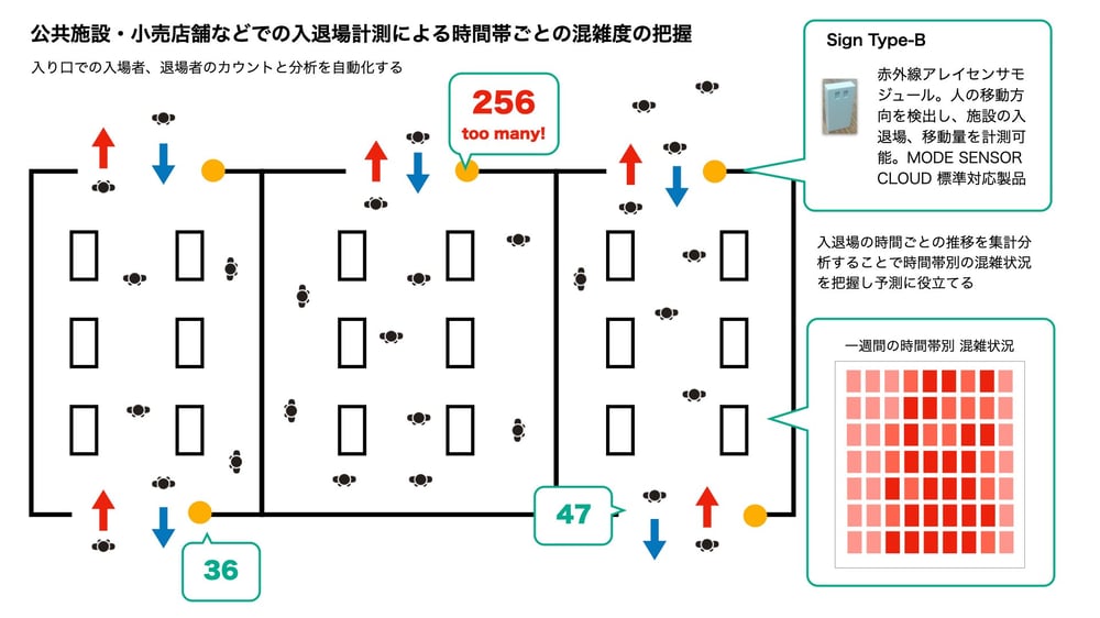時間帯別混雑可視化 時間帯別混雑可視化