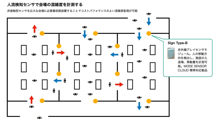 Conjestion-Detection-Type-B-EventSpace-1