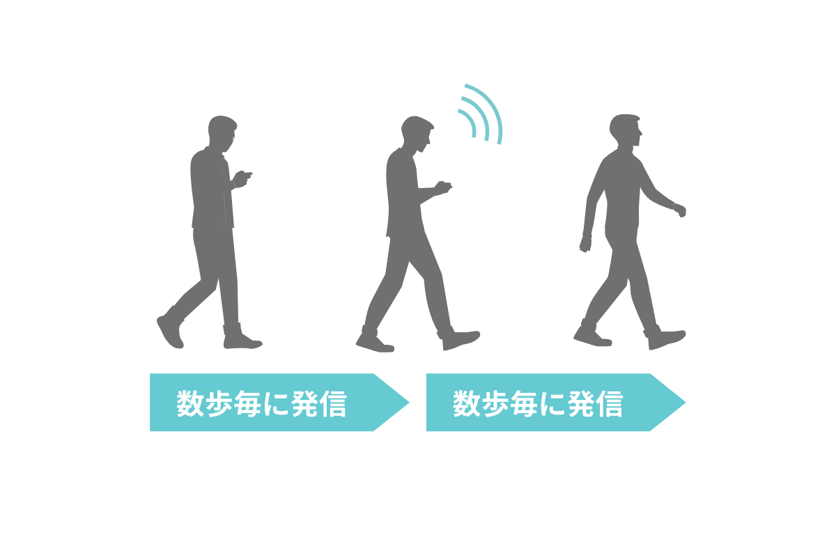 活動量計として利用可能