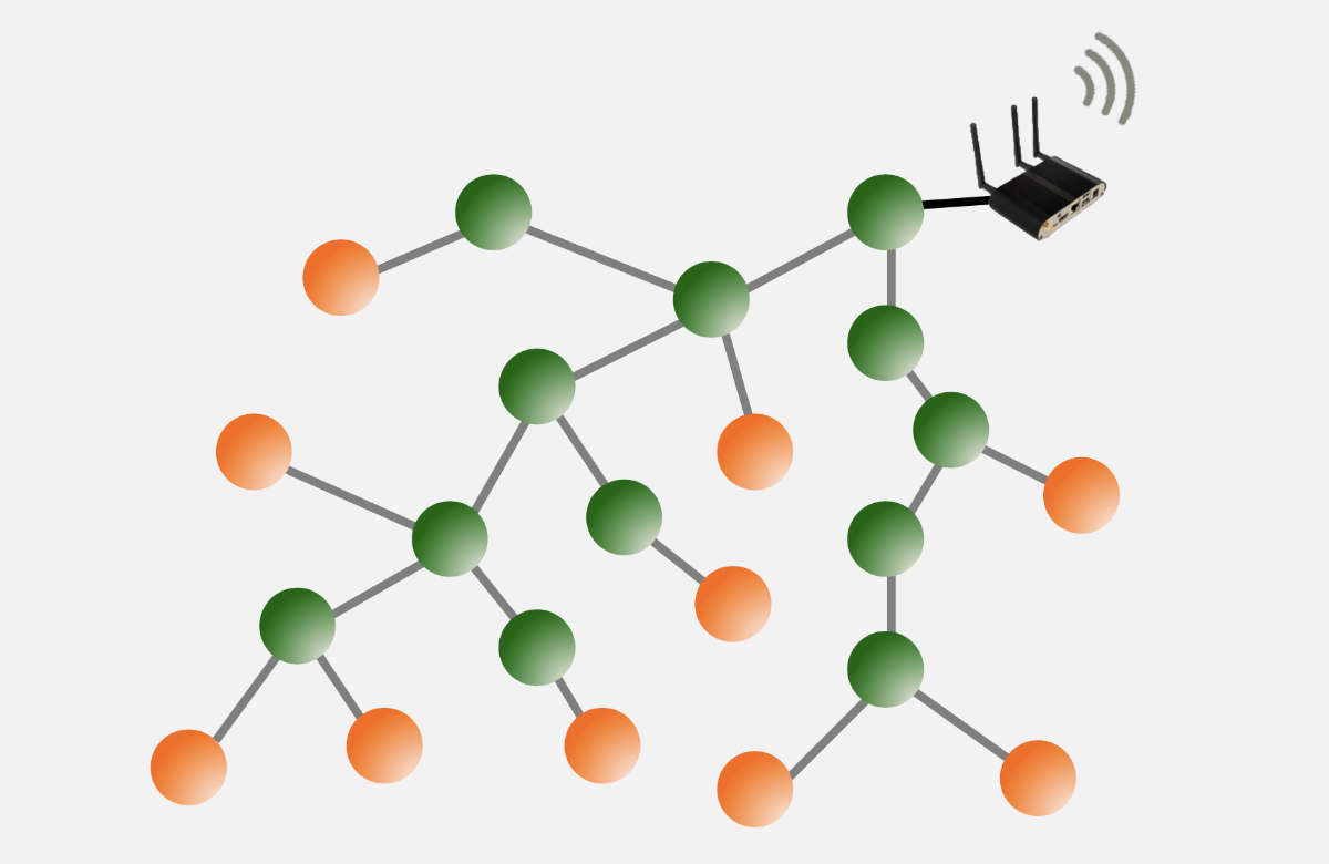 FCL_WirepasMesh-2