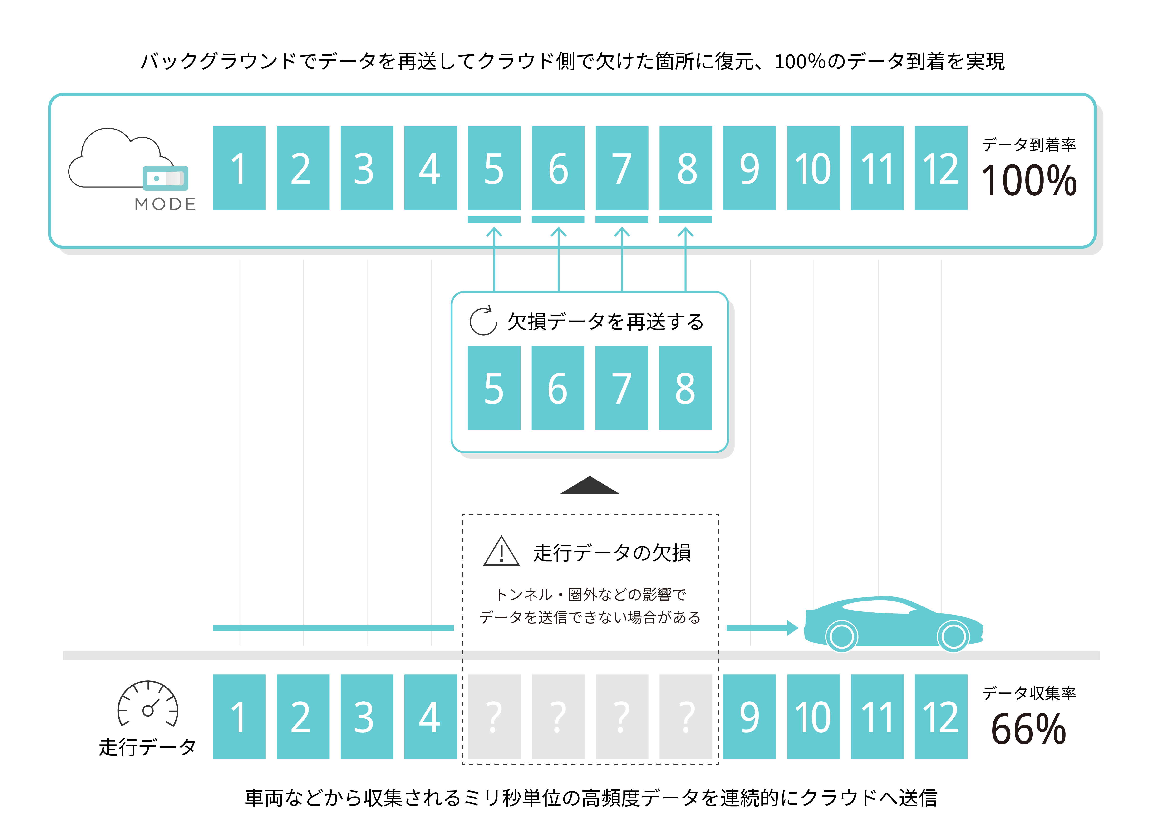 MODE_ProductPage_StreamDataStore