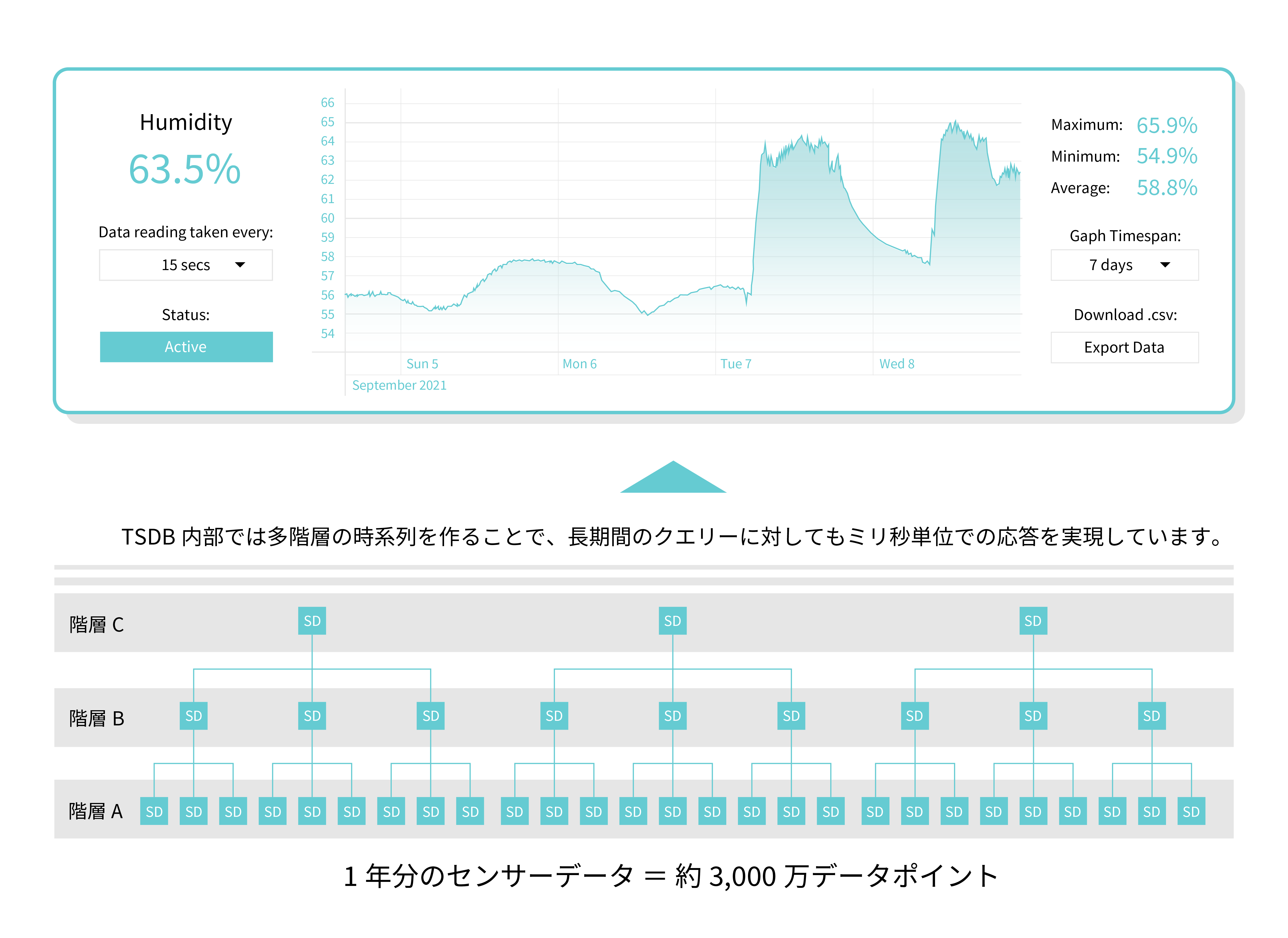 MODE_ProductPage_TimeSeriesDatabase_01