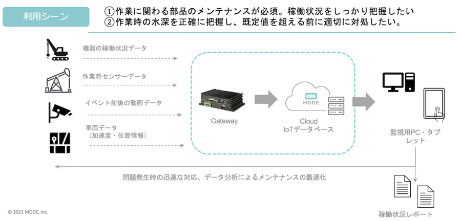 casestudy2-2