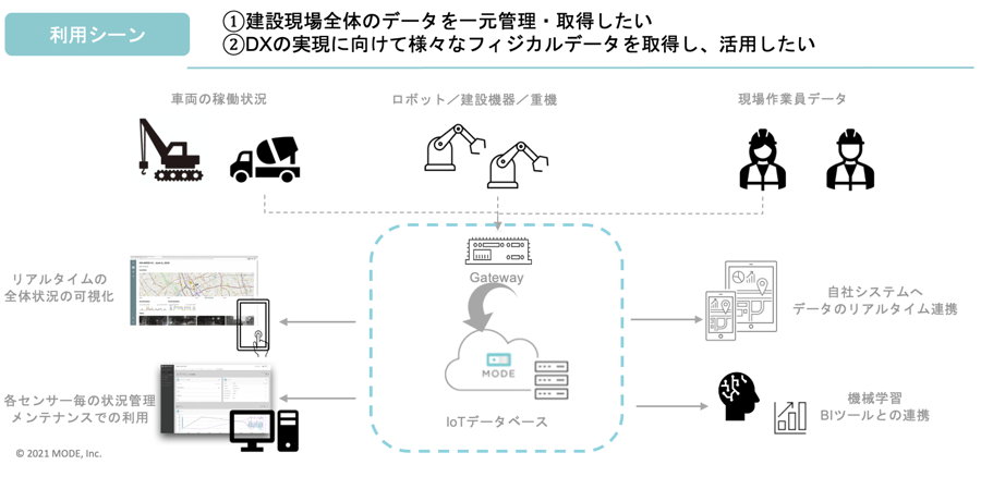 casestudy2.1-1 casestudy2.1-1