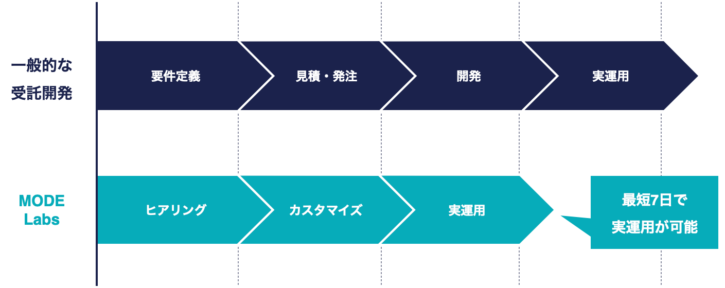 manufacturing – 4