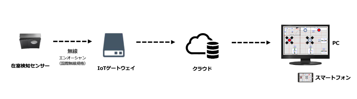 システム構成図 システム構成図