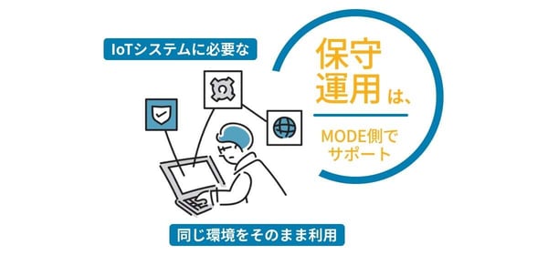 本番稼働へのスムーズな移行