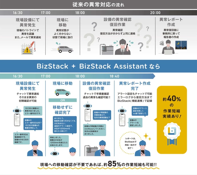 BizStack Assistantの使い方